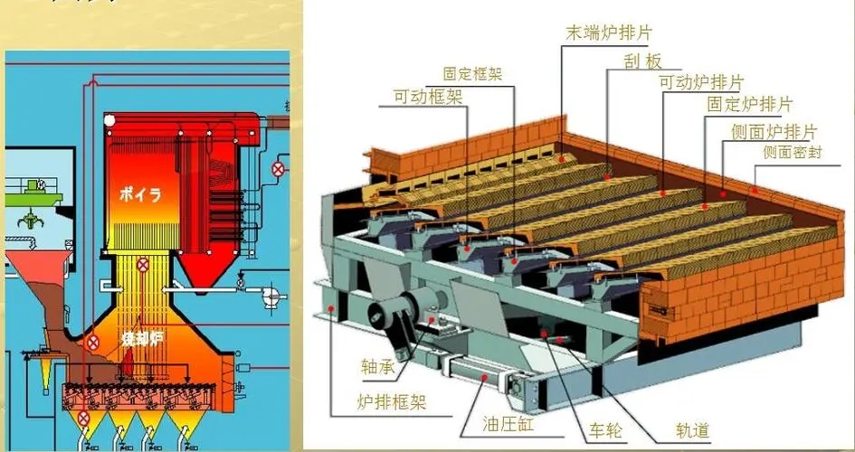 工業(yè)鍋爐設(shè)備輔機(jī)都包括什么？
